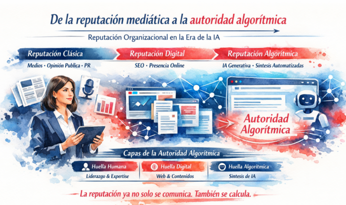 Gestión de la reputación en los buscadores con IA: